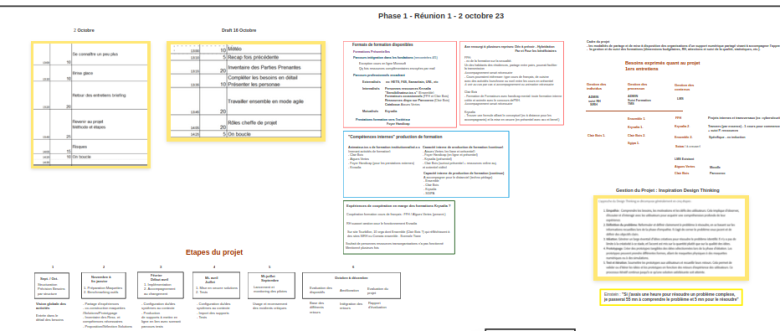 R&eacute;union 1
Lien vers: https://app.klaxoon.com/participate/board/PXPC9VD